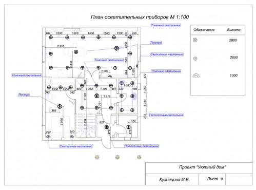 Выгодное поступление – работы студентов - 32